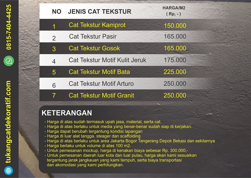 35 Top Inspirasi Harga Cat Dinding Per M2 - Harga Cat Tekstur Per M2